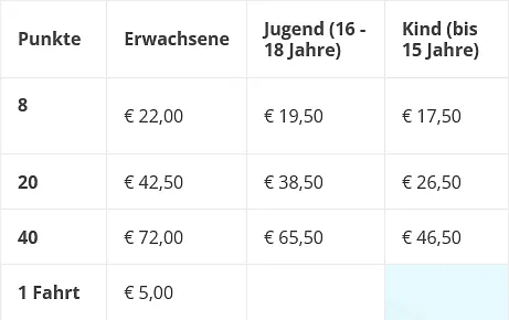 Skipass-Preise - Punktekarten