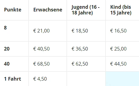 Skipass-Preise - Punktekarten