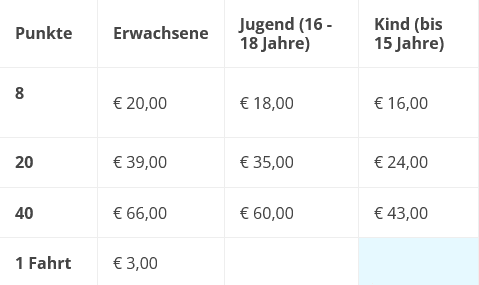 Skipass-Preise - Punktekarten